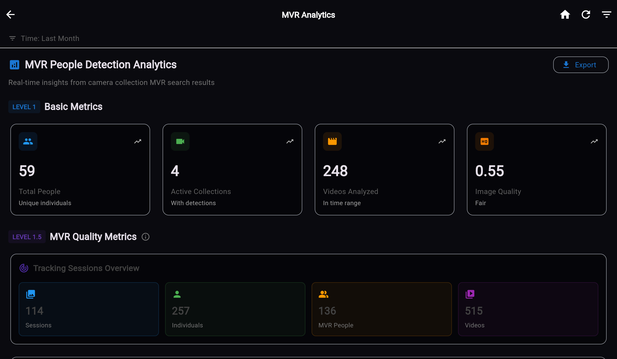 Analytics Dashboard