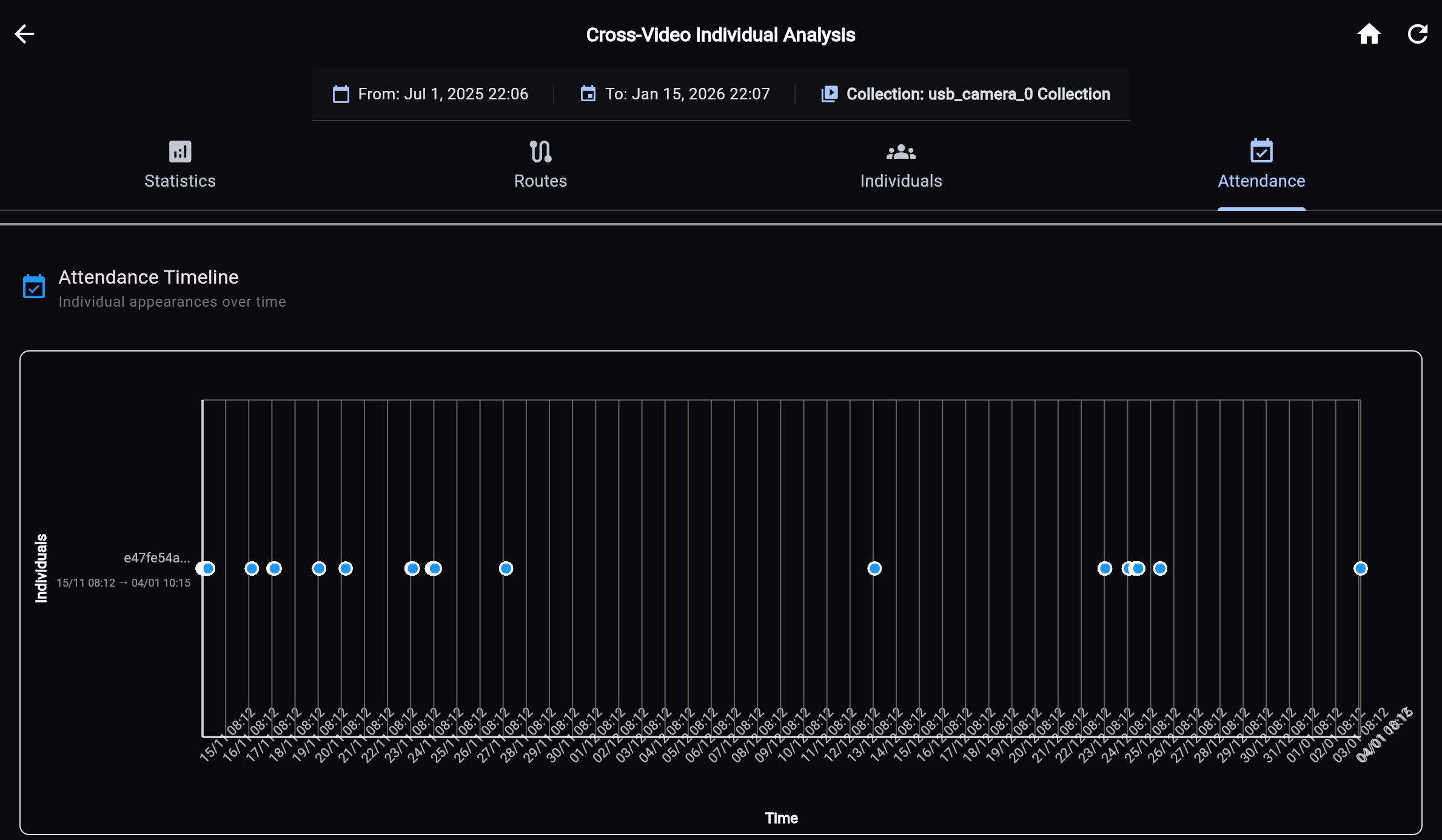 Camera Analytics 5